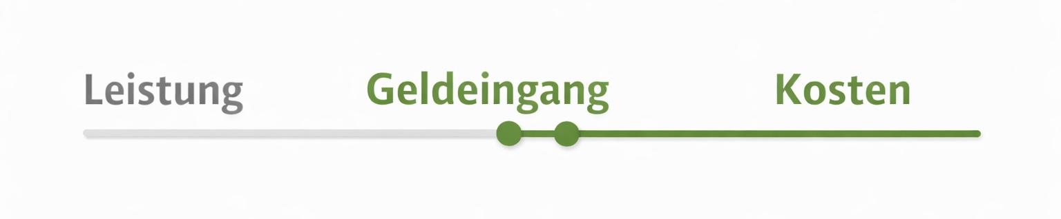 Infografik zum Lösungsvorschlag